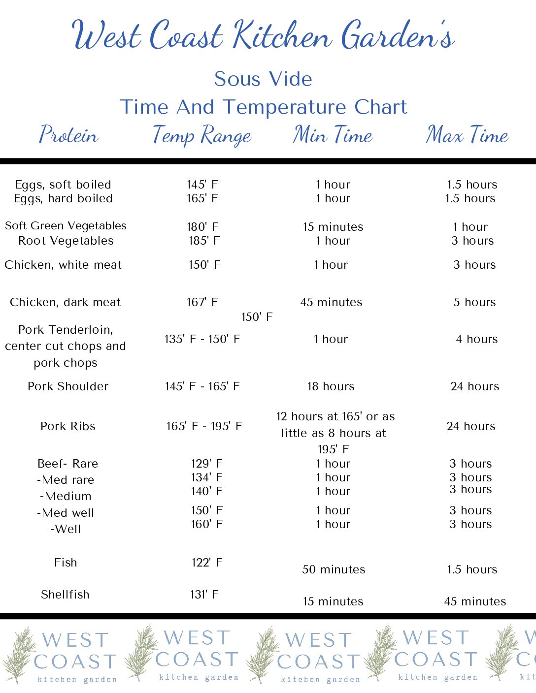 Printable sous vide time and temperature chart for pork, beef, lamb, fish, shellfish, eggs and vegetables.