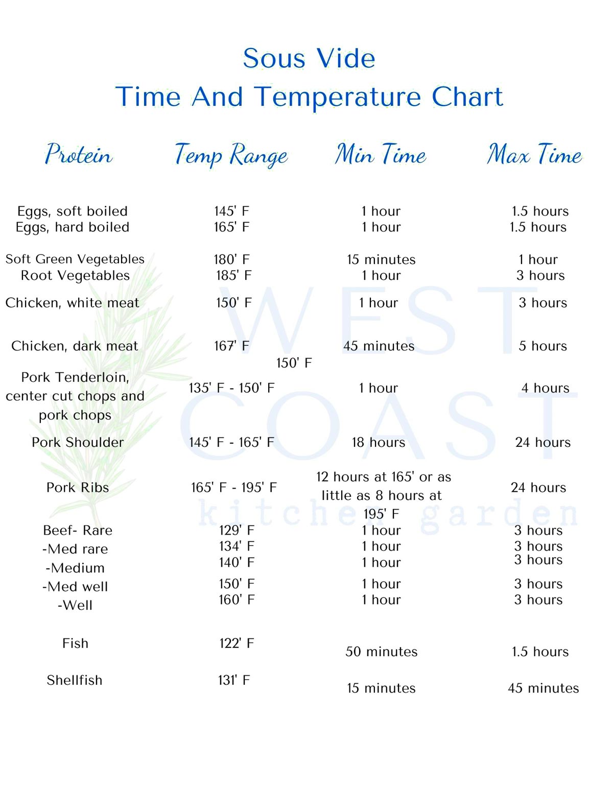 Langt væk underholdning maling Sous vide pork tenderloin with time and temperature chart